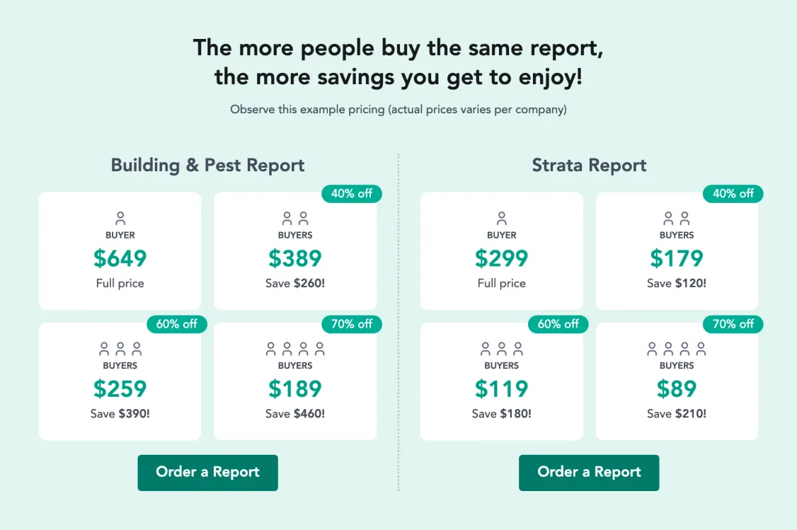 A section of the Before You Buy website Rocket Lab built, as archived in March 2026: the more people buy the same report, the more they save, with example pricing for building and pest and strata reports from one to four buyers